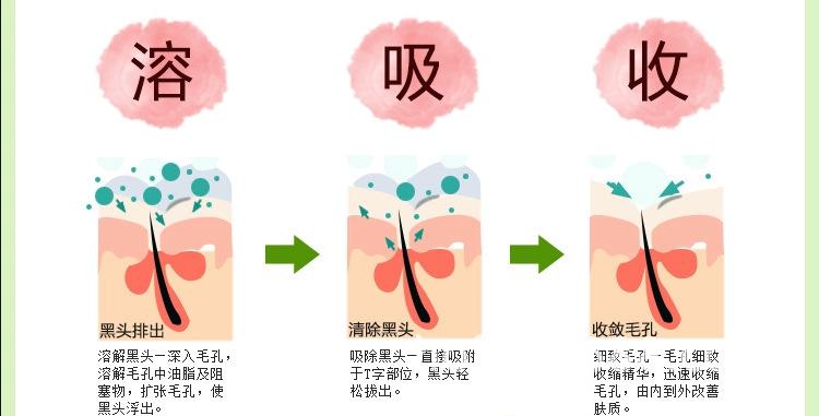 去黑头收缩毛孔的简单小方法,去黑头收缩毛孔简单小方法