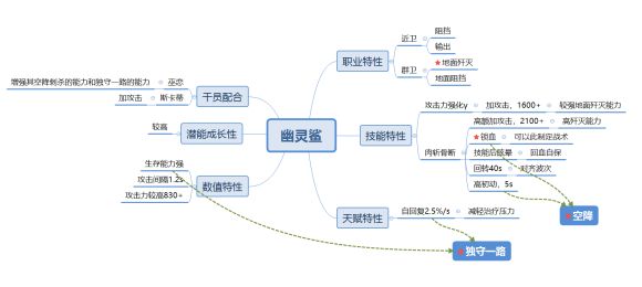 明日方舟拉普兰德战斗角色图,明日方舟拉普兰德什么时候出新皮