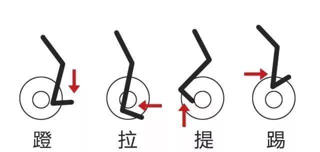 科普动感单车危害,动感单车治愈案例