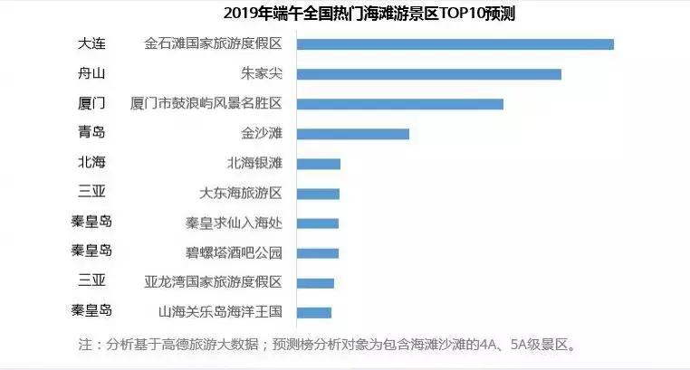 大连3家上榜热门景区,大连市内第一高山景区