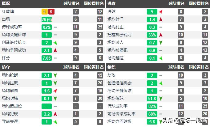 深度：贵为德国潜力中场指挥官的詹，如何一步步踏入难回头的深渊