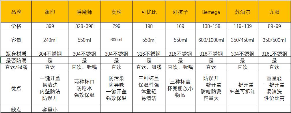 小学生夏季水杯,水杯测评少儿