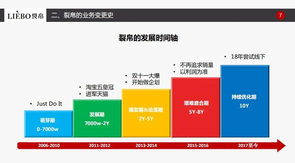 淘宝崛起原因,起家创业的真实经历