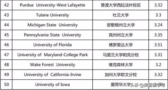 留学美国须知的gpa常识,想留学如何查询自己的gpa