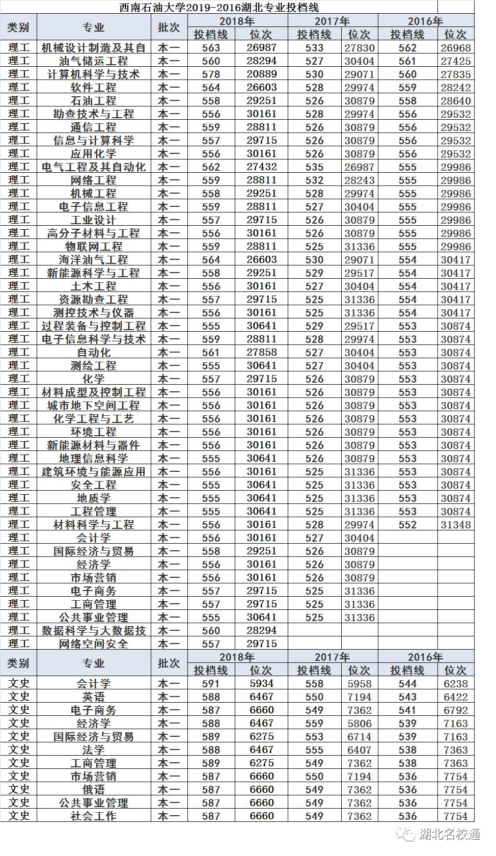 2019我心仪的大学----西南石油大学