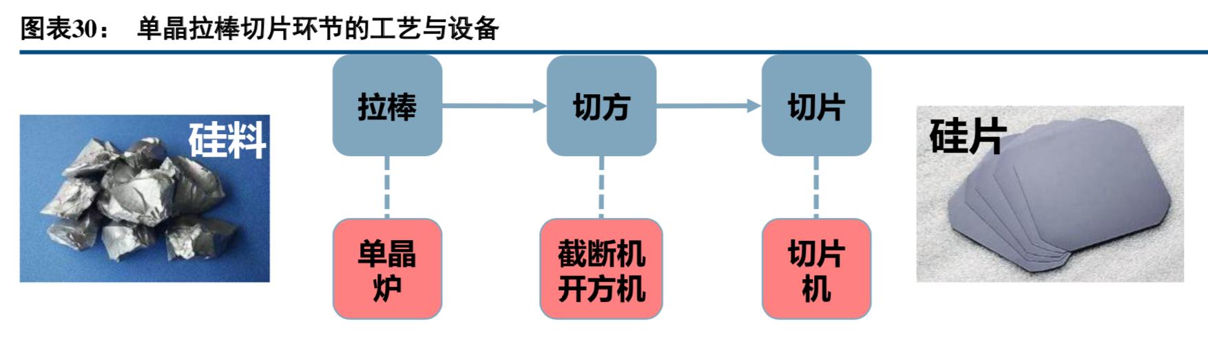 半导体硅晶圆产业链,半导体产业链深度讲解芯建