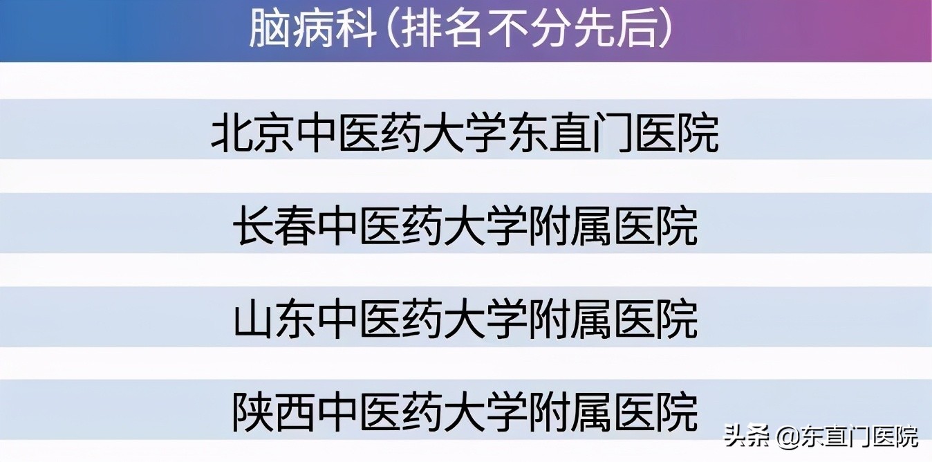 2020年艾力彼医院100强排名,东直门中医医院排名