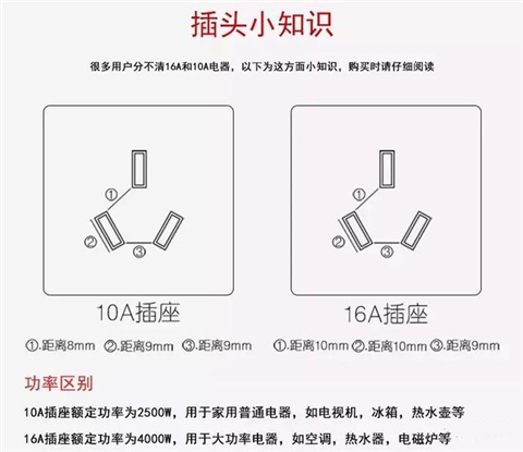 家装开关面板选哪个牌子,装修开关面板选什么品牌