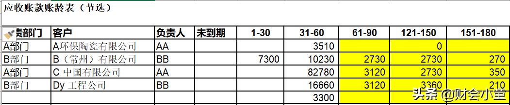 增值税专用发票作废后钱怎么退,欠增值税发票钱怎么处理