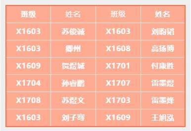 湘郡铭志学校足球联赛,邵阳市湘郡铭志足球