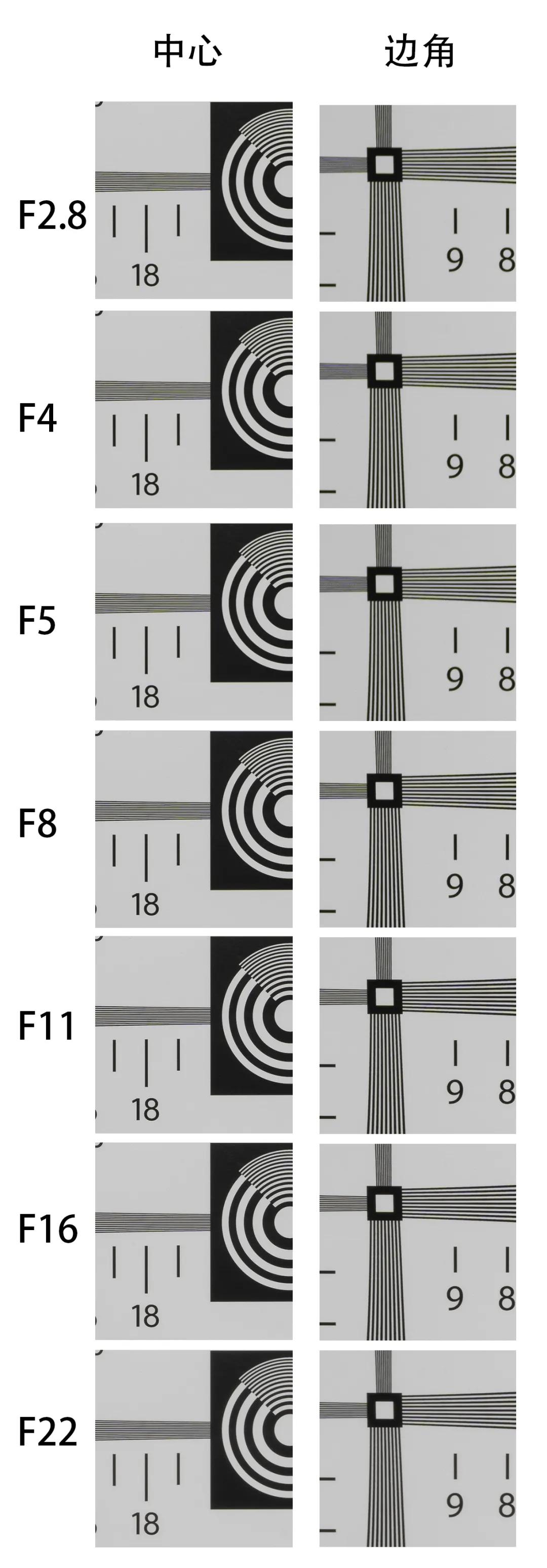 索尼定焦镜头推荐哪个,索尼最值得入手的定焦镜头
