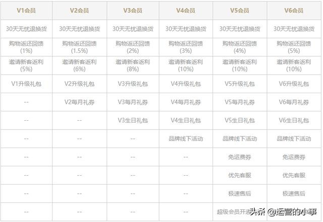 网易严选如何成高级会员,网易严选会员和哪些平台联合