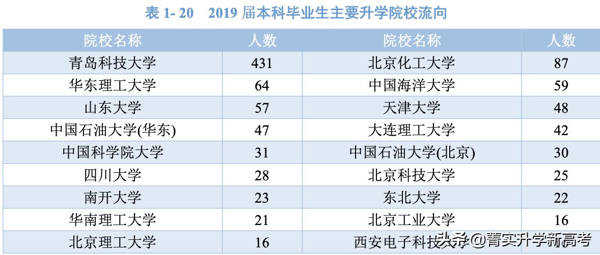 #高校解读#低调的橡胶届“黄埔军校”——青岛科技大学