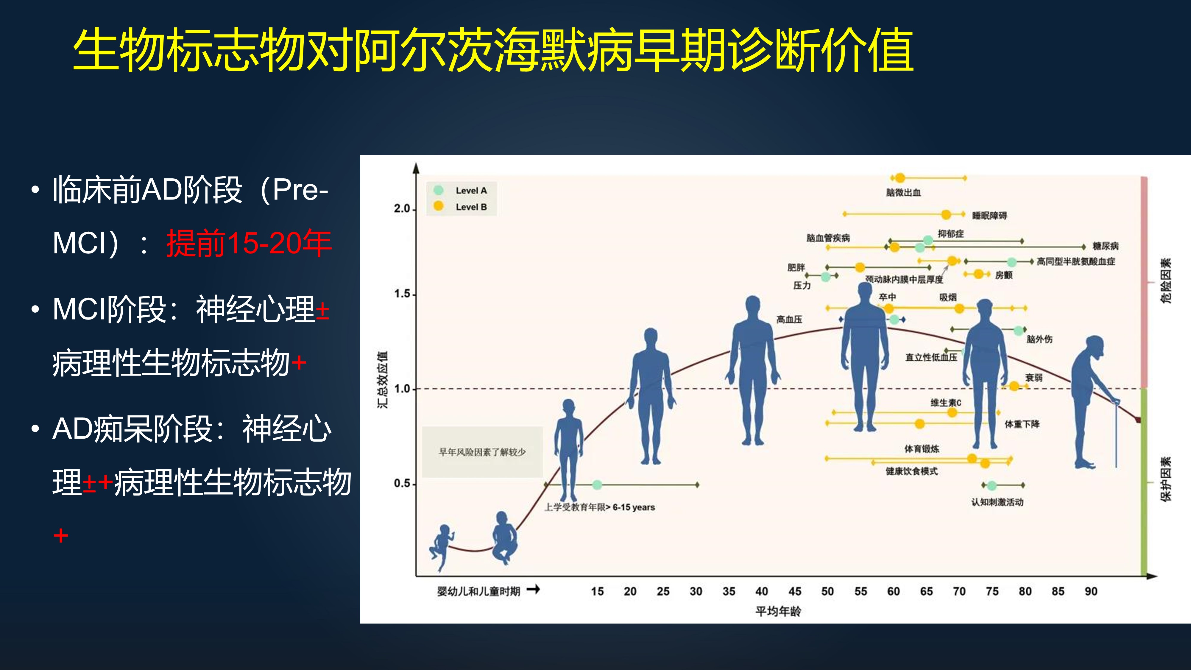 徐文兵谈阿尔茨海默症怎么治,徐俊教授大脑衰老等级