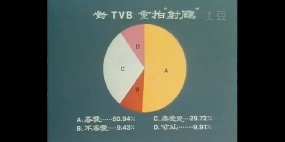 射雕英雄传37,射雕英雄传40年后的变化