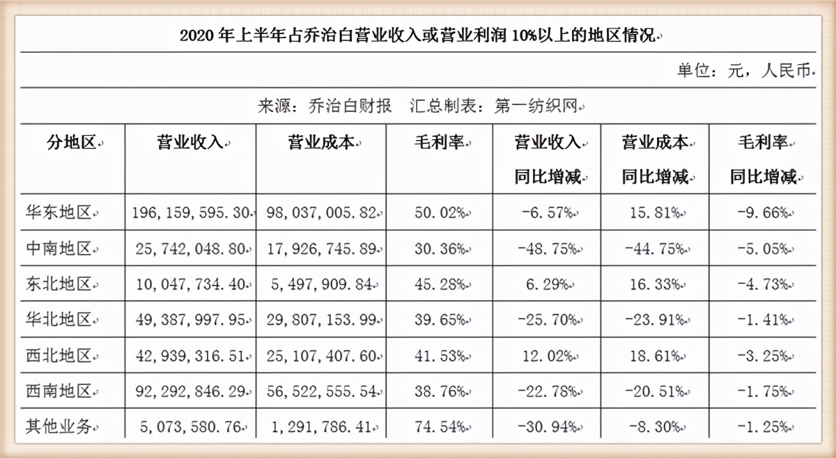茅台豪掷亿元采购工厂厂服,茅台厂服预中标