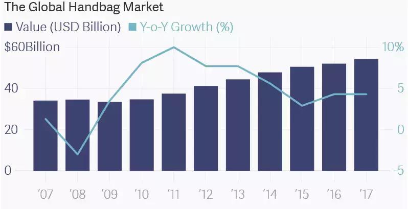 包包为什么贵,包包为什么那么值钱