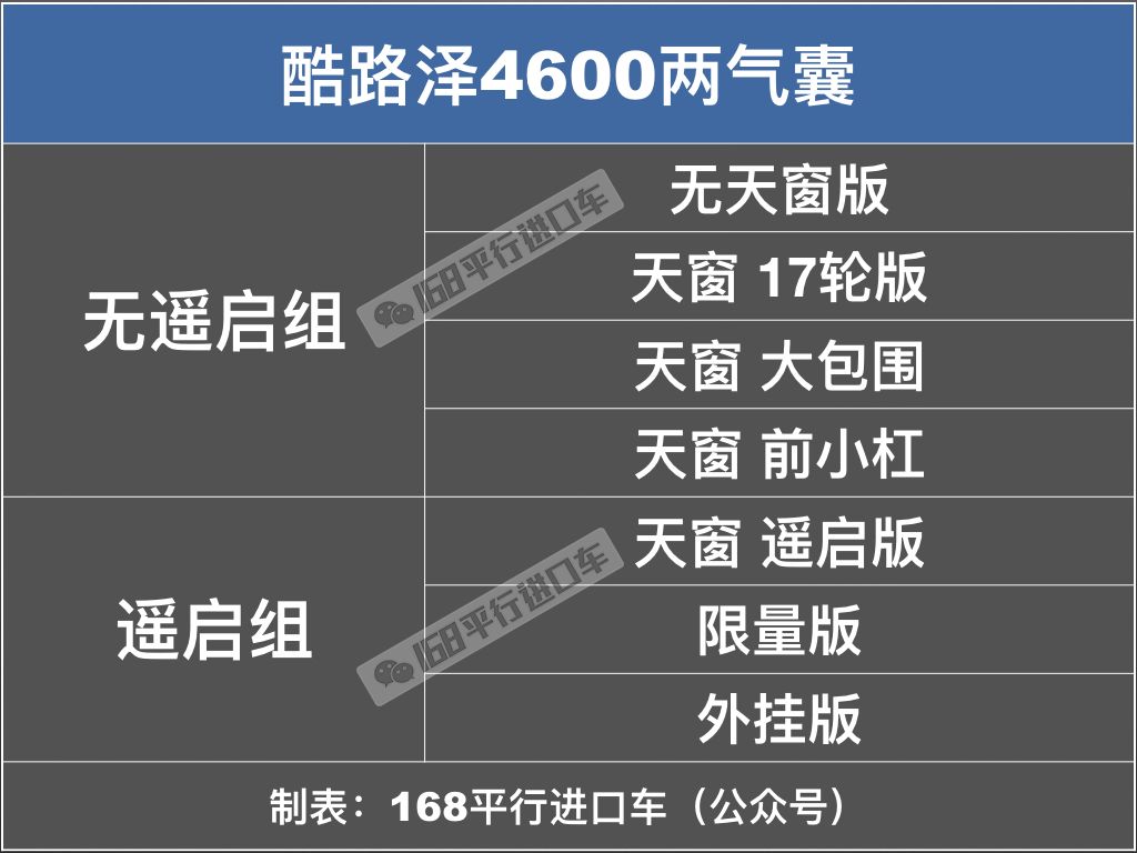 最便宜的酷路泽5700价格,陆巡5700和陆巡4600的区别是什么