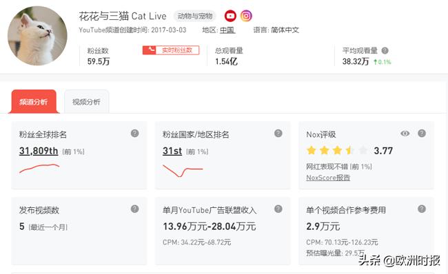 现在网红李子柒有多火,除了李子柒还有一个女网红