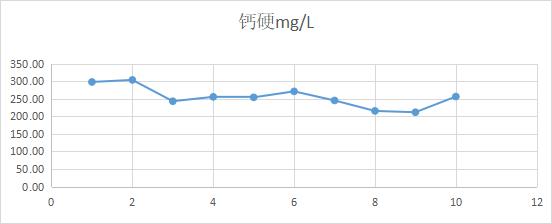 循环水预防处理,循环水处理手法
