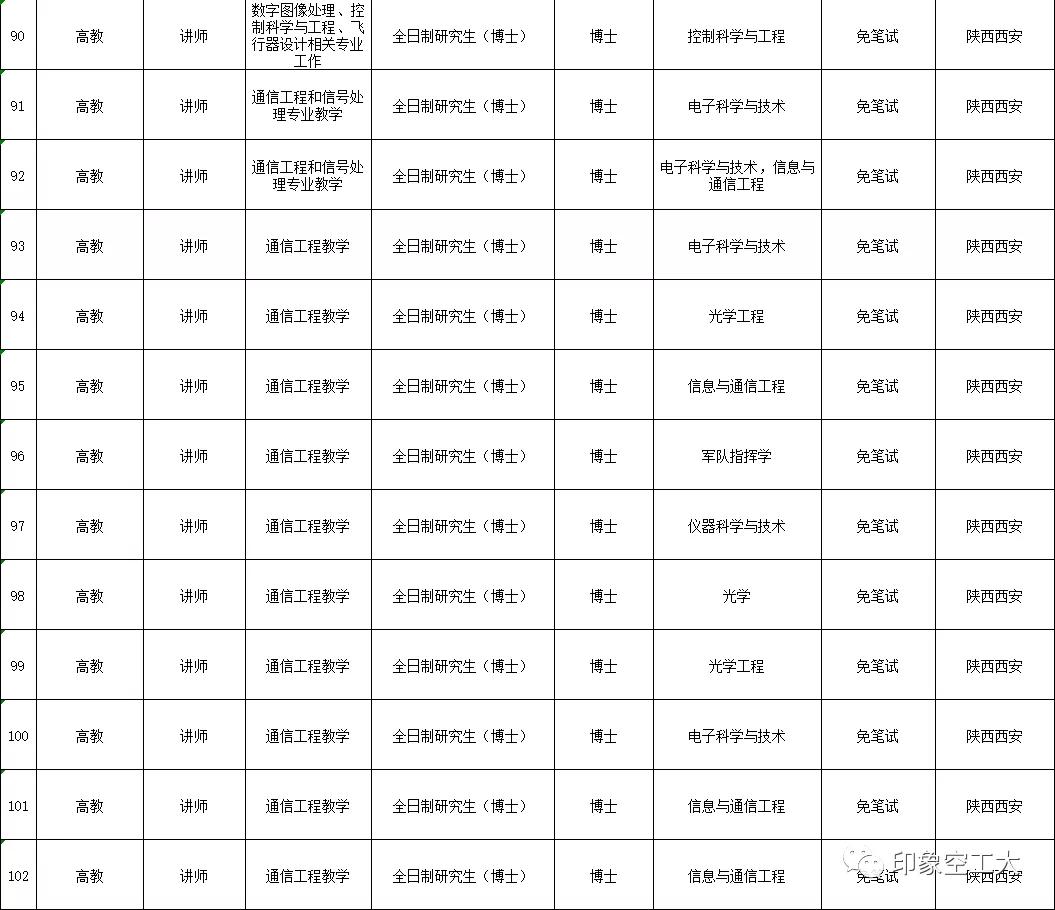 部队文职2023招聘公告,部队文职招聘2023信息表