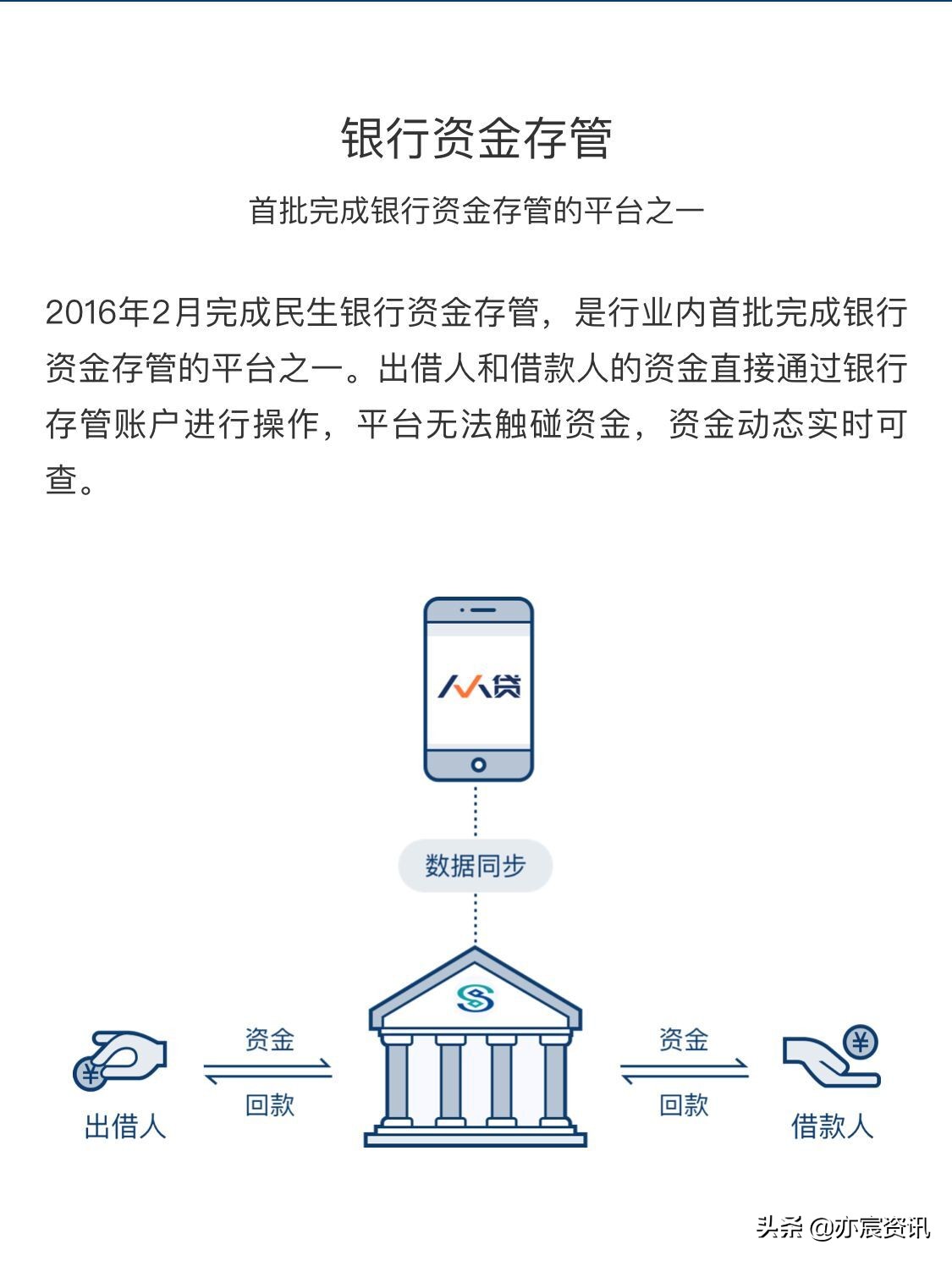 友信人人贷最新处理消息,人人贷友信