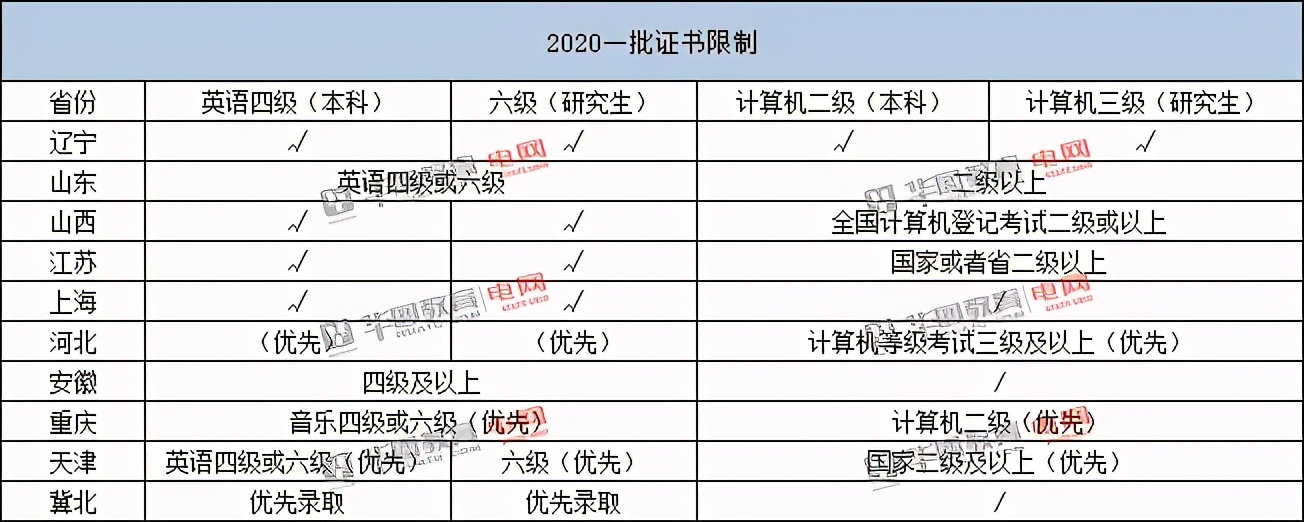新疆国家电网招聘2022年的条件,2022年国家电网校园招聘条件