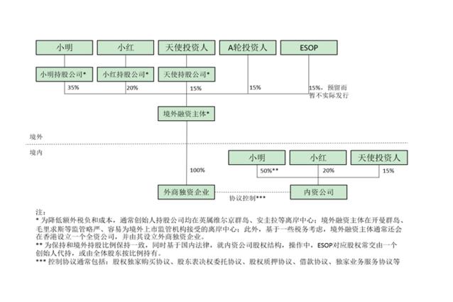 新三板内部培训资料【纯干货】