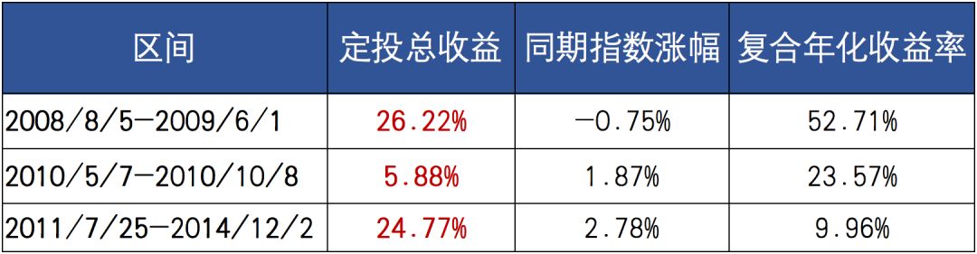 2700点买入的涨了吗,2700点代表什么意思