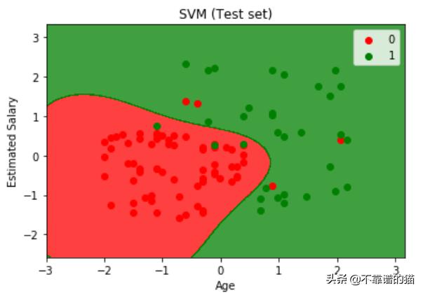 支持向量机svm是什么,支持向量在SVM中有什么作用