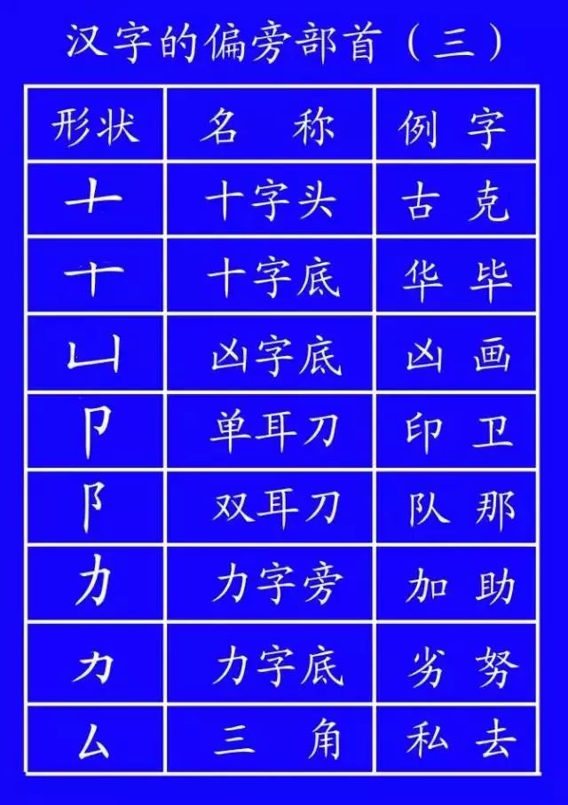 权威专家教你正确的字的笔顺方法,权威专家分享汉字正确的笔顺技巧