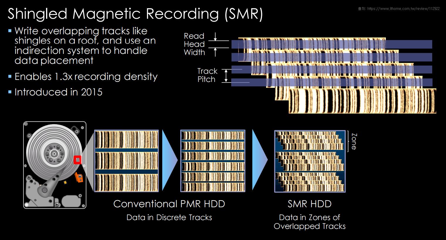 东芝p300机械硬盘是不是垂直盘,东芝p300机械硬盘1t是几个磁头