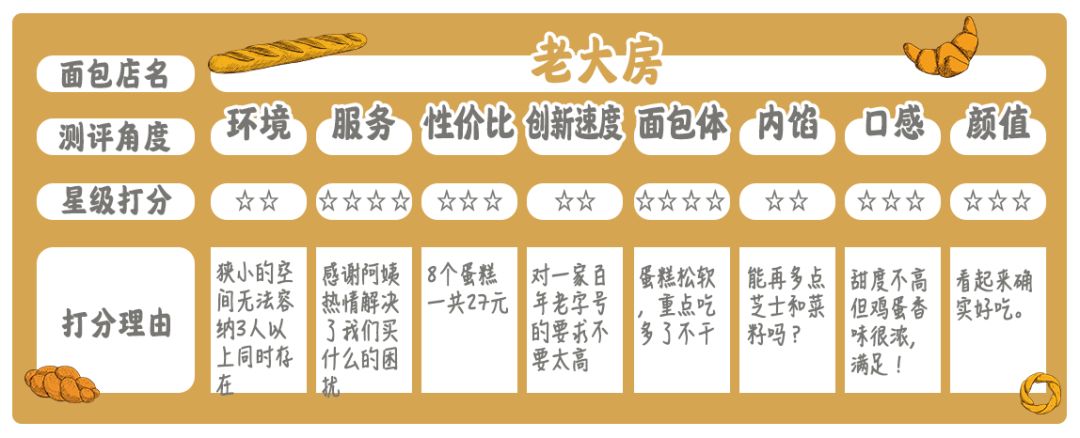 乐乐茶原创,乐乐茶众生相