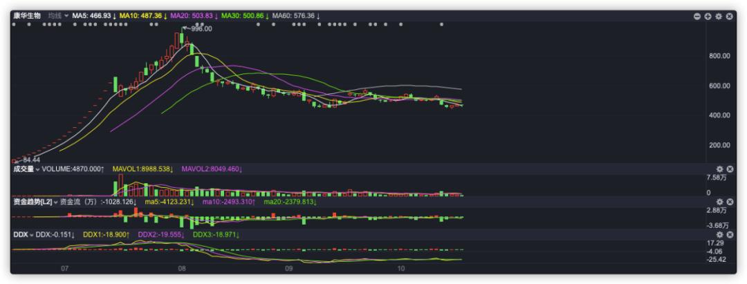 市值多少打新股中签率高,怎么提高打新股中签率