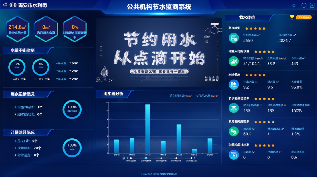 水利局用水管理机制,节水经验视频