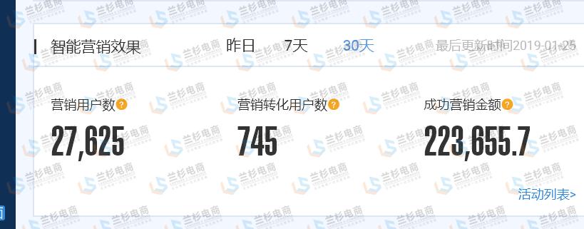 优化和提升运营成效,优化提升经营效率