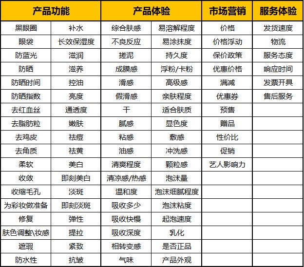 电商竞品分析视频教程全套,跨境电商竞品分析