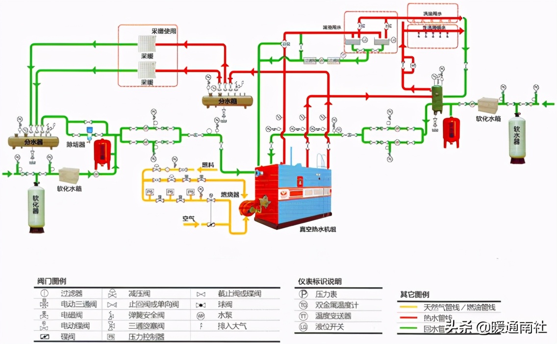 真空热水锅炉采暖系统原理图,真空燃气热水锅炉原理动画
