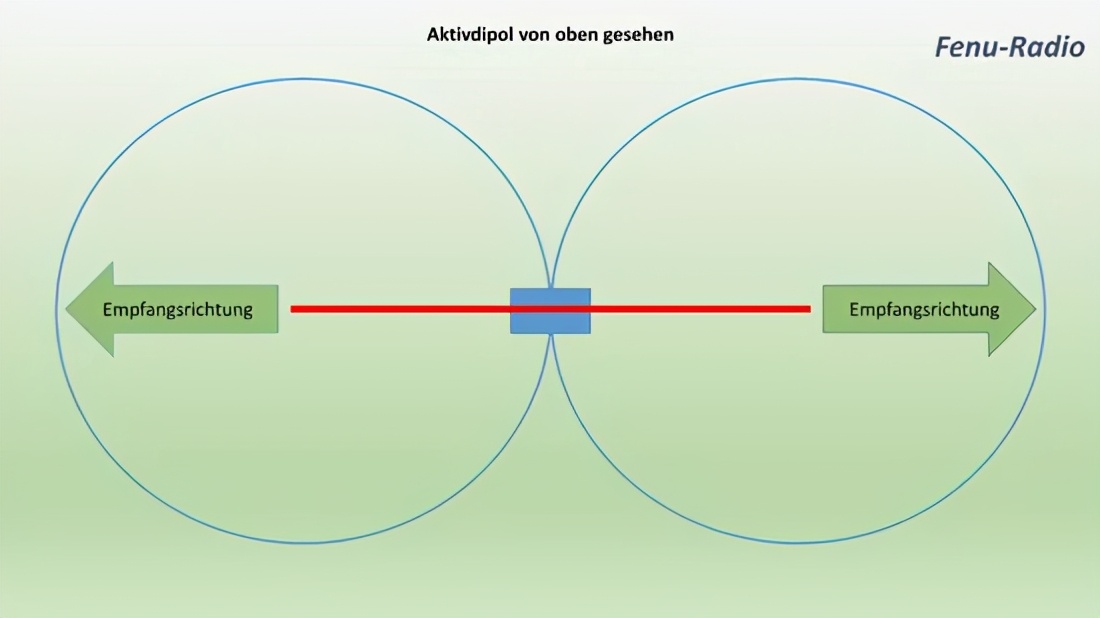 瑞士Stampfl有源偶极子天线套件组装难度多大？接收性能又如何？