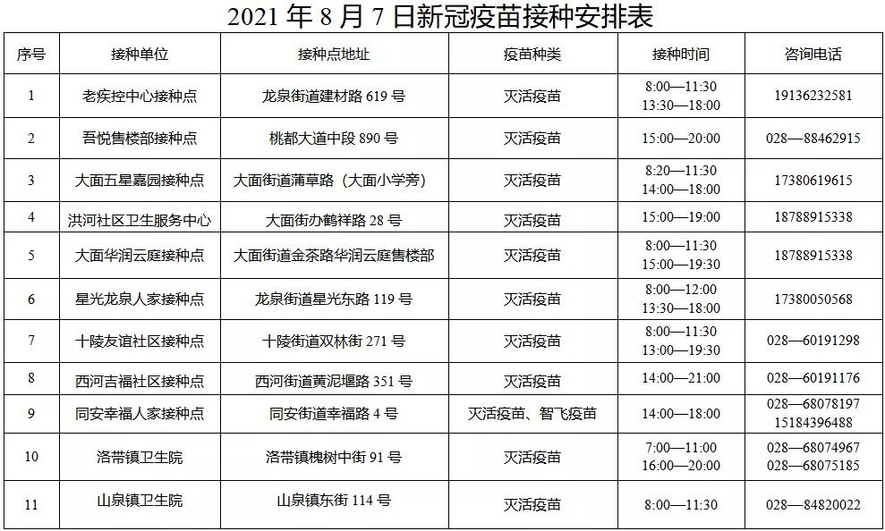 成都打新冠疫苗哪里打,成都青羊区新冠疫苗今天哪里能打