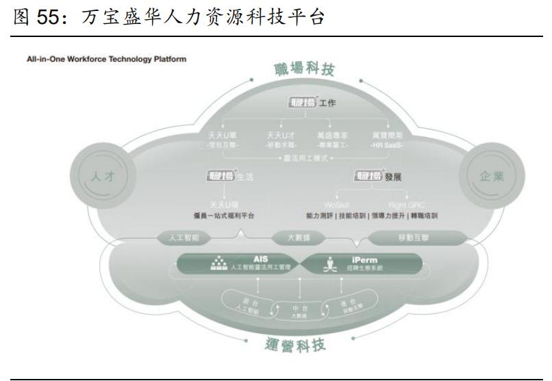 社服零售行业2021年投资策略报告：布局持续成长性龙头