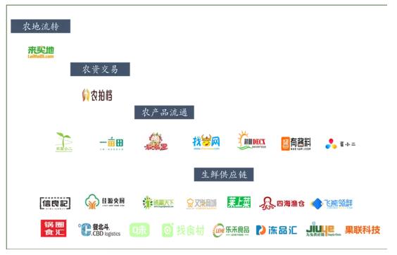 b2b行业前景如何,b2b行业获客