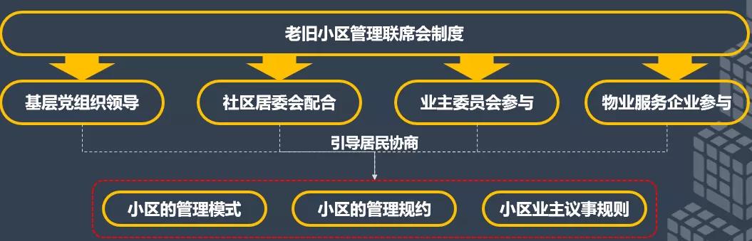 老旧小区综合改造整治,老旧小区综合整治改造