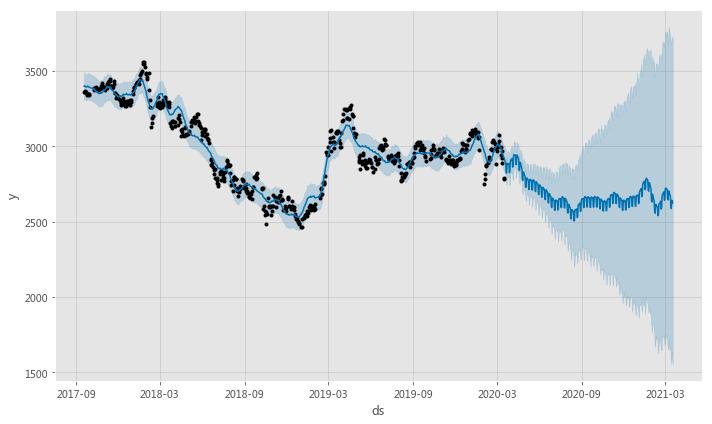 预测股市的最佳方法,下周一股市最新行情走势预测