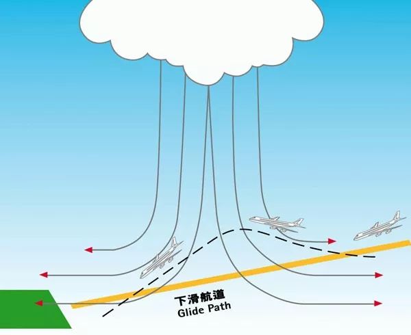 应对寒潮极端天气应急预案,中国民航持续安全飞行时间