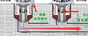 淋浴间两个地漏好还是一个地漏好,我家地漏流水慢跟楼下有关系吗