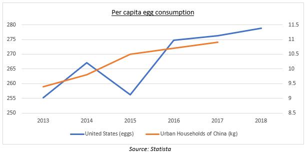 人造鸡蛋比真的鸡蛋贵还是便宜,人造鸡蛋和真鸡蛋哪个成本高