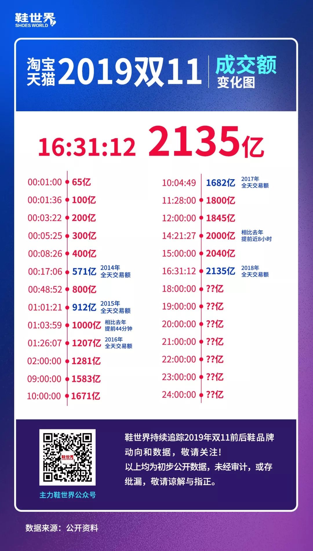 16个鞋品牌亿飞冲天!最后5小时,谁在追赶?