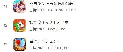 日本手游畅销前100,日本最新主机游戏畅销榜出炉