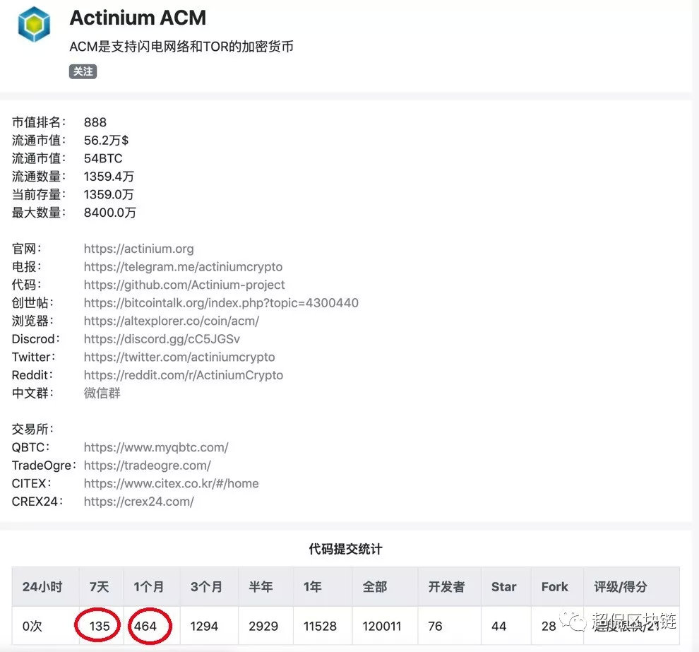 「转载」谈谈CITEX上线的小矿币Actinium（ACM）